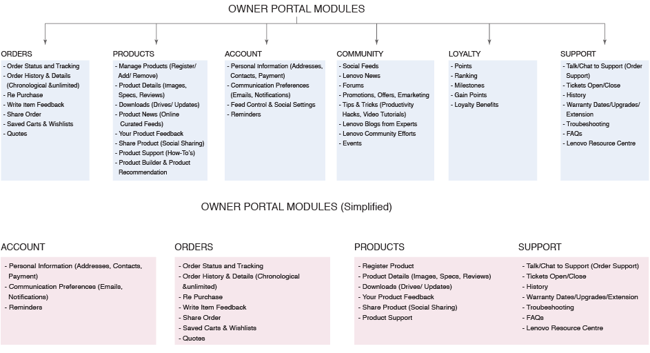 Laptop Guide Register A Lenovo Laptop