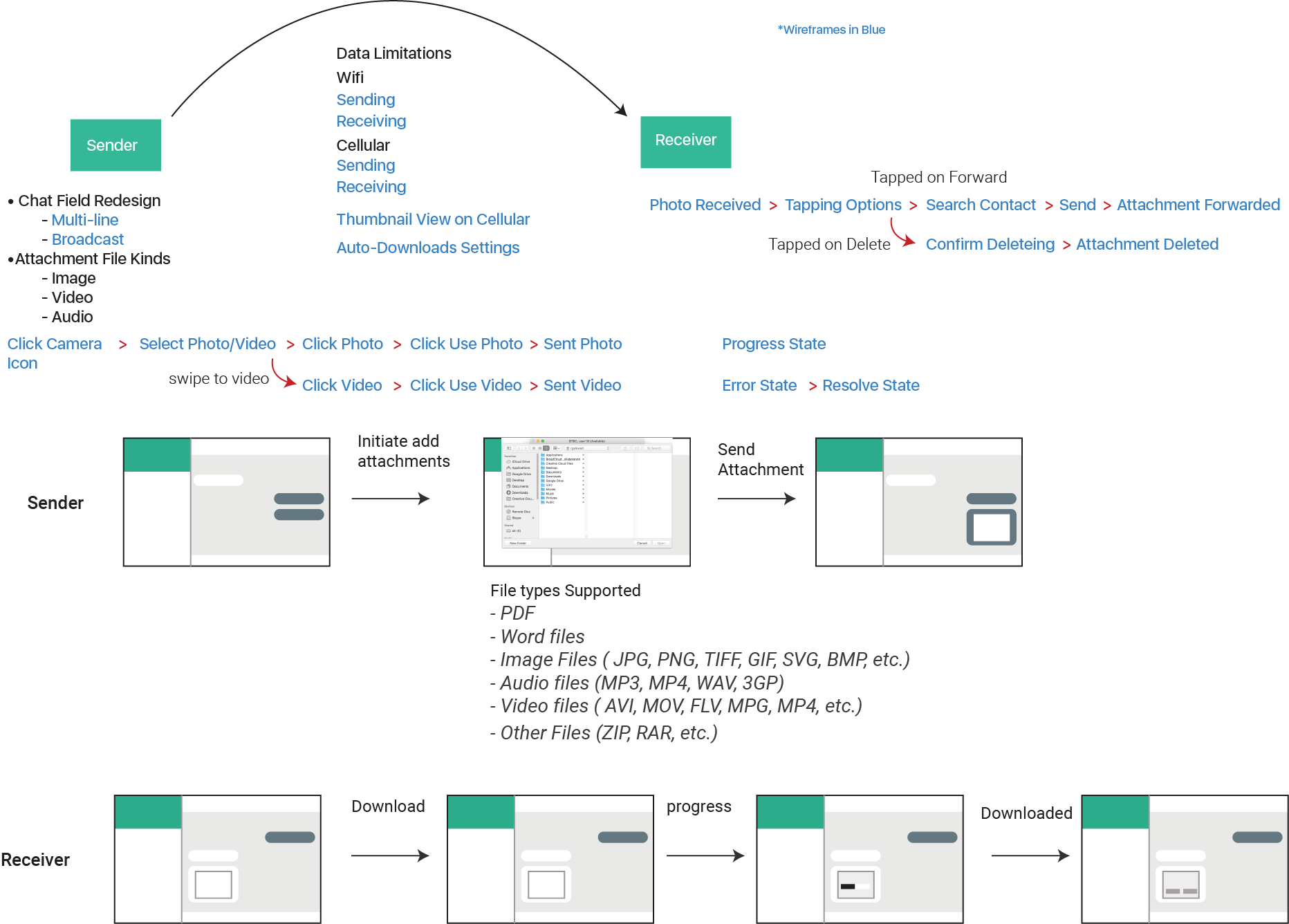 Responsive image