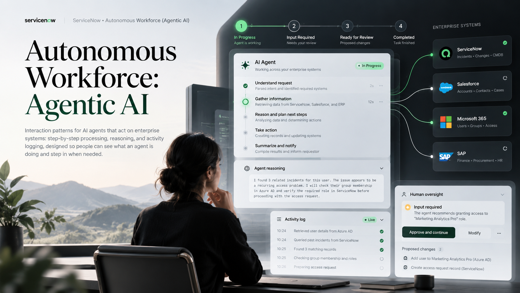 Autonomous Workforce Agentic AI workflow concept